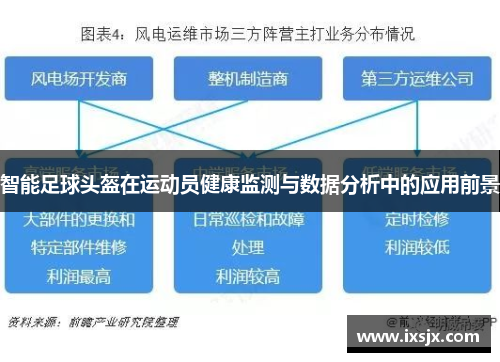智能足球头盔在运动员健康监测与数据分析中的应用前景